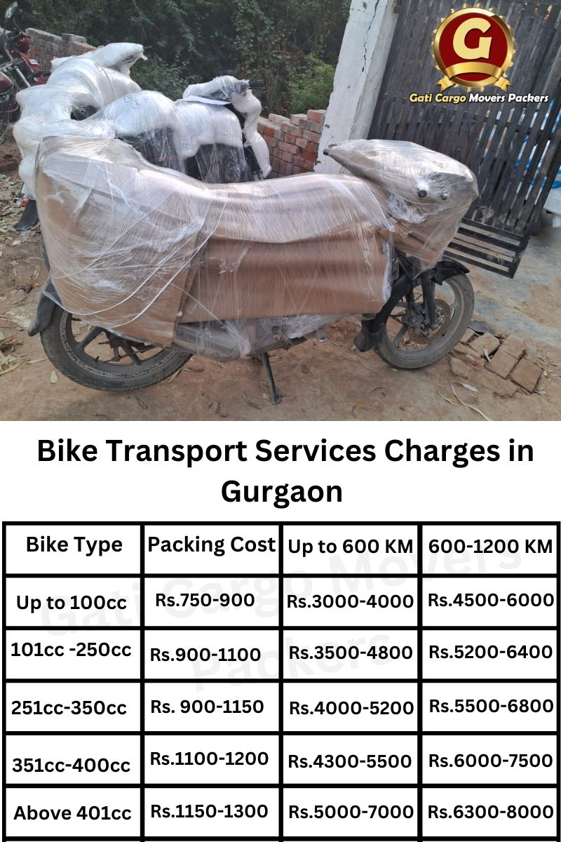 bike transport in gurgaon