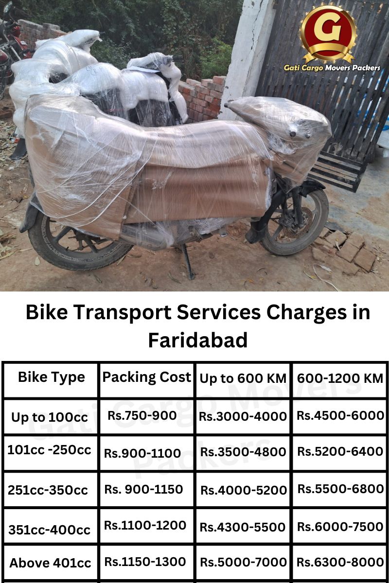 bike transport service in faridabad